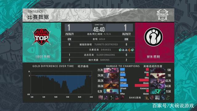 腰撕出二次