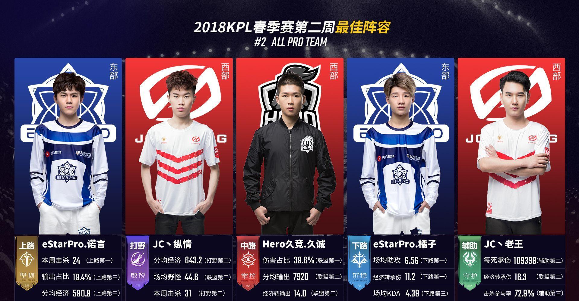 娱乐资金